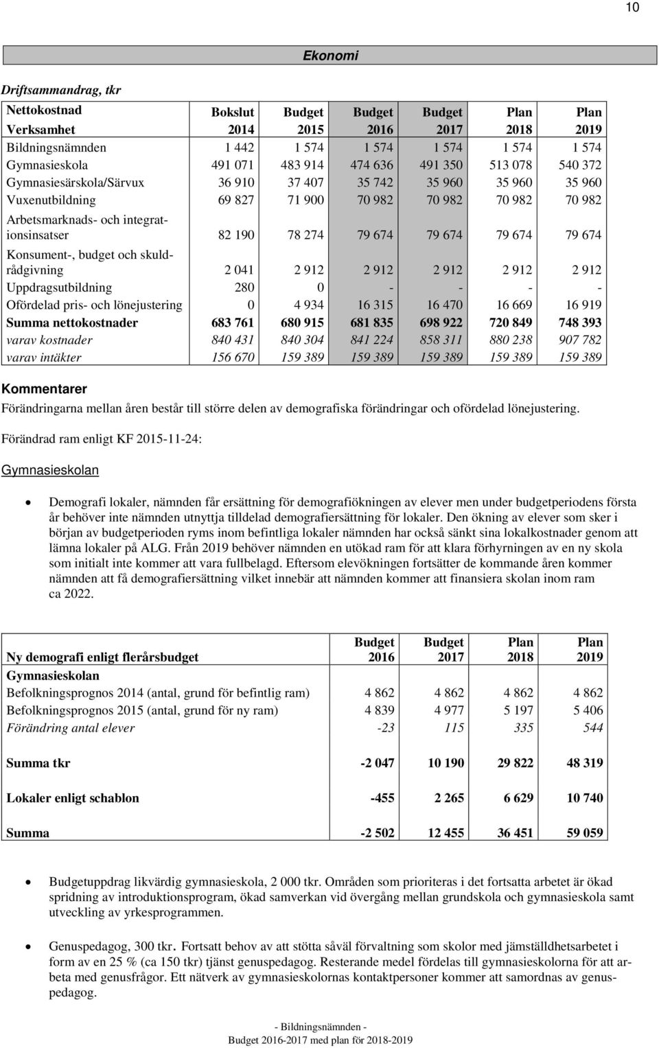 integrationsinsatser 82 190 78 274 79 674 79 674 79 674 79 674 Konsument-, budget och skuldrådgivning 2 041 2 912 2 912 2 912 2 912 2 912 Uppdragsutbildning 280 0 - - - - Ofördelad pris- och