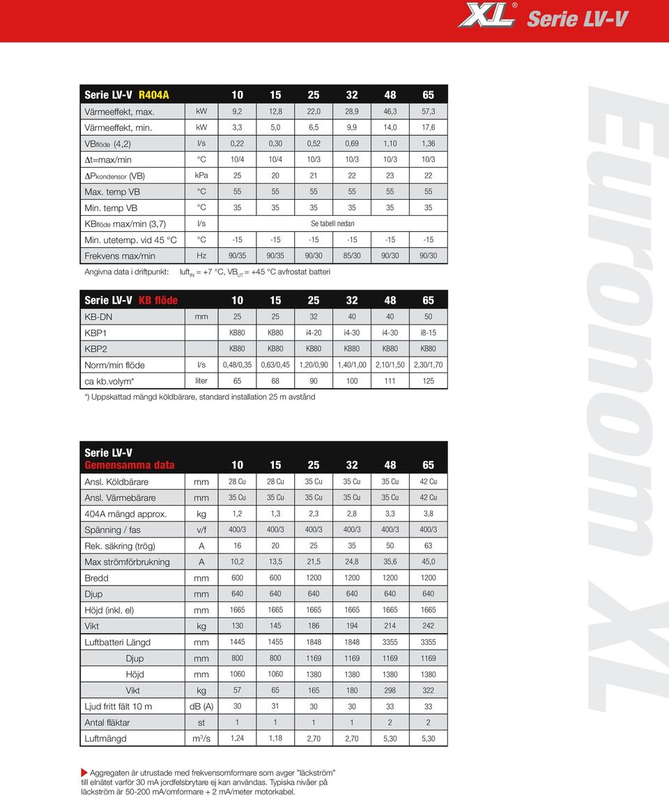 temp VB C 35 35 35 35 35 35 KBflöde max/min (3,7) l/s Se tabell nedan Min. utetemp.