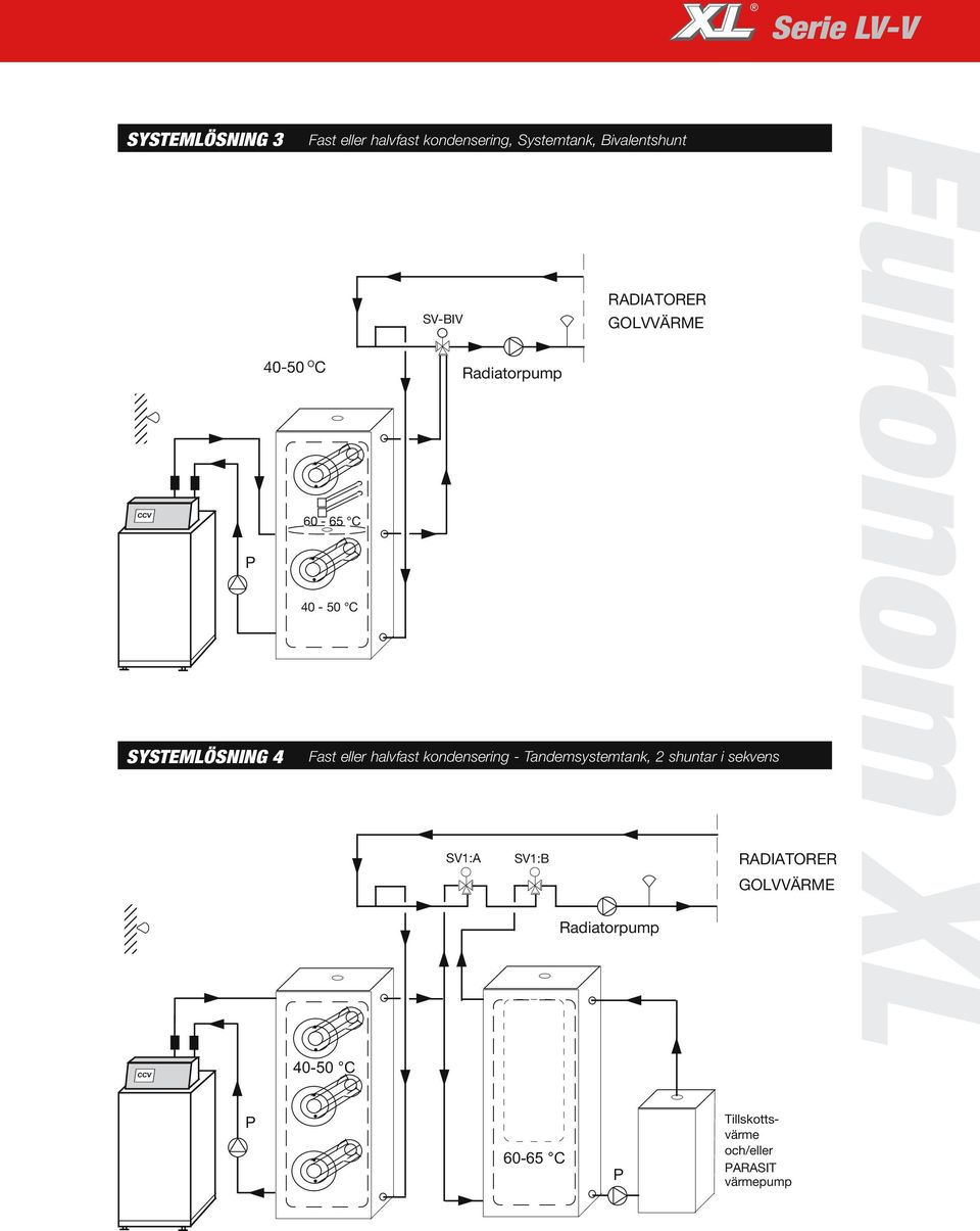 eller halvfast kondensering - Tandemsystemtank, 2 shuntar i sekvens SV1:A SV1:B