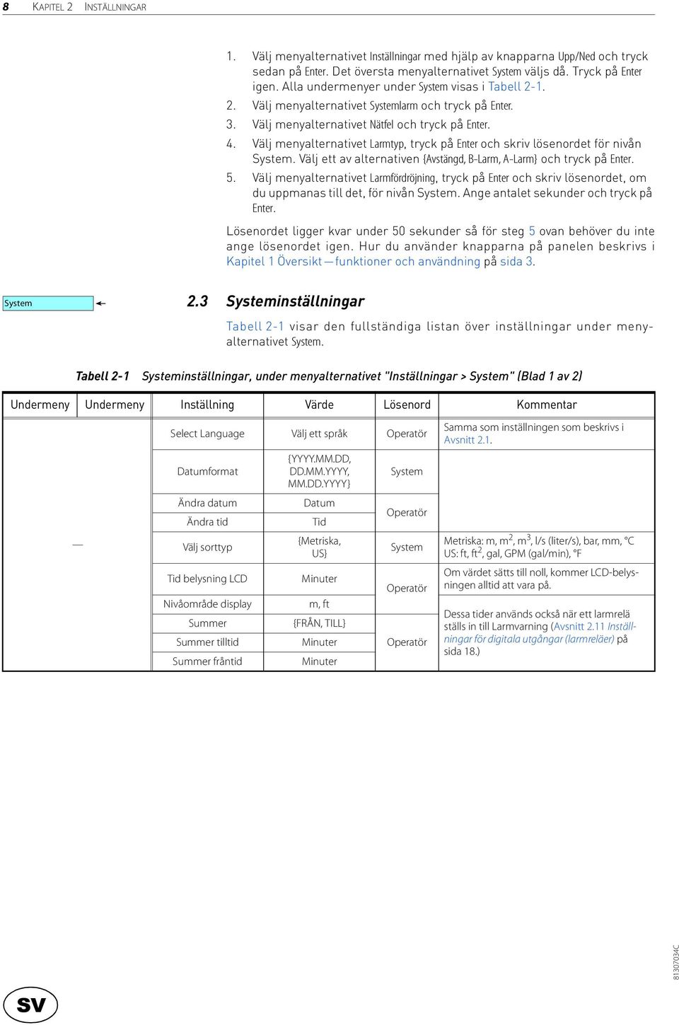 Välj menyalternativet, tryck på Enter och skriv lösenordet för nivån. Välj ett av alternativen och tryck på Enter. 5.