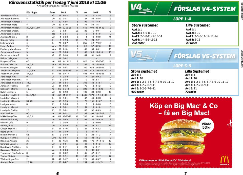 Jimmi L -- -0- Elehn Anders, Åm -- -- Elgtberg Madelene a Åm --0 0-0- 0 Gustafsson Conny a Å 0--0 0 0 00 0--0 0 Gustavsson Kent P Ö 0 --0 -- Helland Magnus * 0-- -- Horpestad Tom, År -- -- Hultman