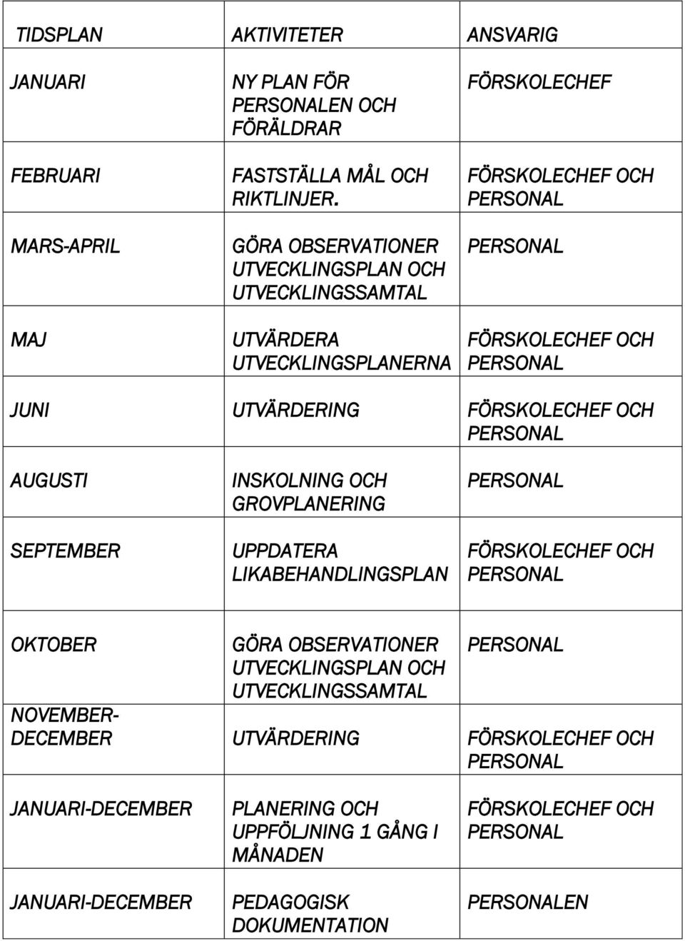 FÖRSKOLECHEF OCH AUGUSTI SEPTEMBER INSKOLNING OCH GROVPLANERING UPPDATERA LIKABEHANDLINGSPLAN FÖRSKOLECHEF OCH OKTOBER GÖRA OBSERVATIONER UTVECKLINGSPLAN