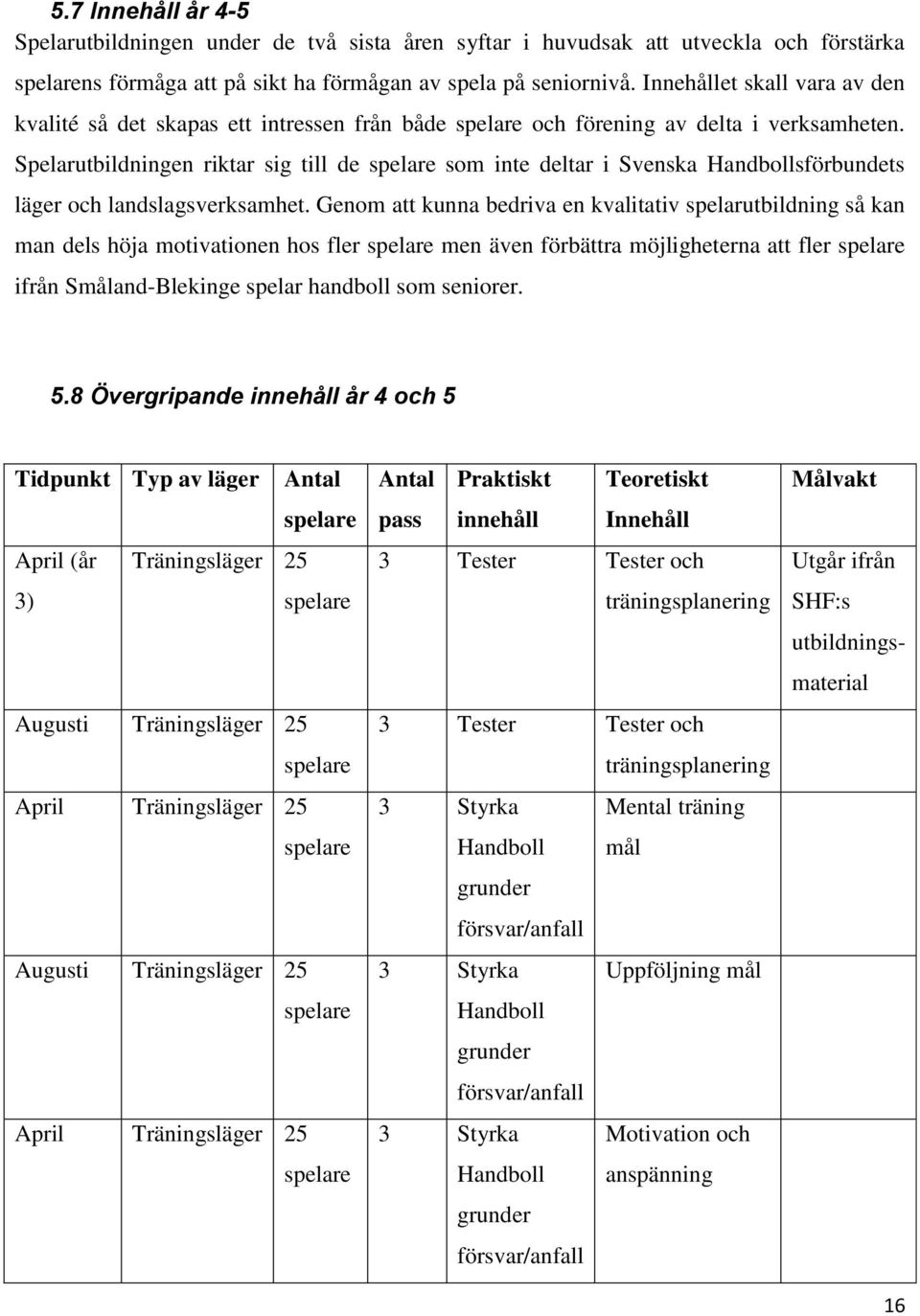 Spelarutbildningen riktar sig till de som inte deltar i Svenska Handbollsförbundets läger och landslagsverksamhet.