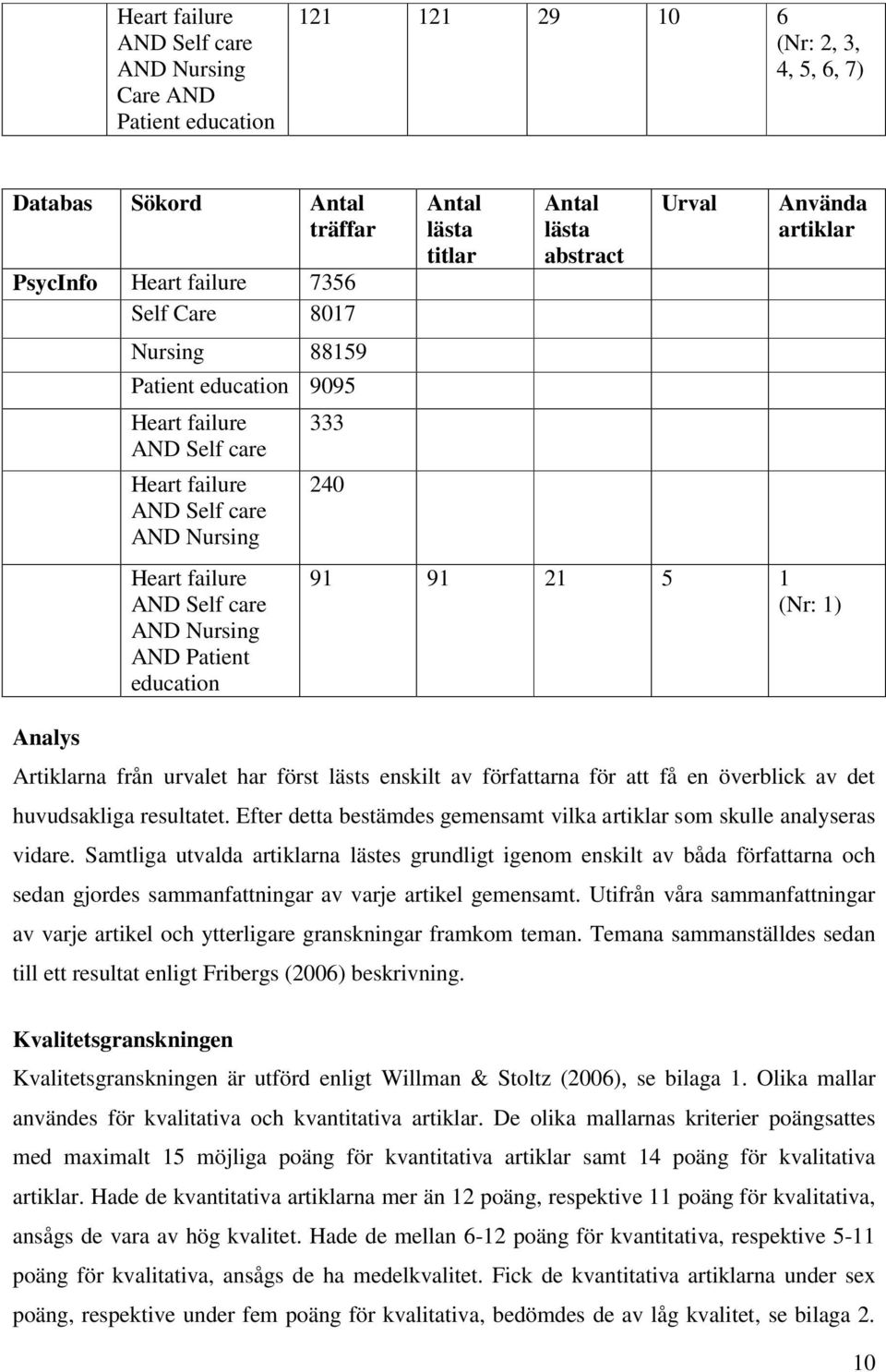 AND Patient education 91 91 21 5 1 (Nr: 1) Analys Artiklarna från urvalet har först lästs enskilt av författarna för att få en överblick av det huvudsakliga resultatet.