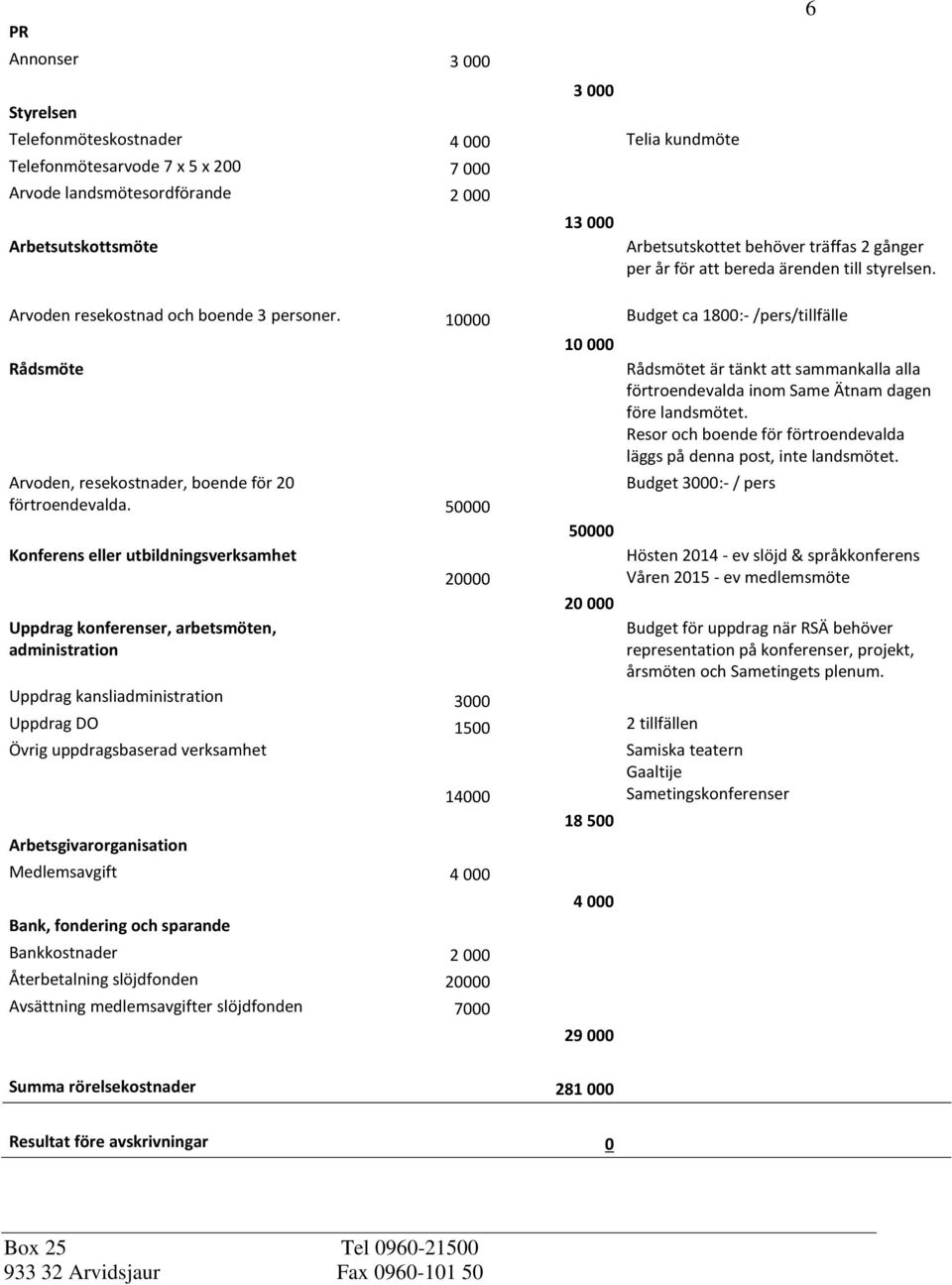 10000 Budget ca 1800:- /pers/tillfälle Rådsmöte Arvoden, resekostnader, boende för 20 förtroendevalda.