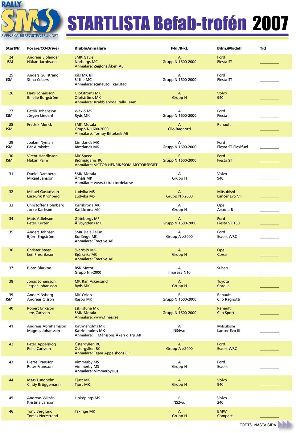 Säffle MC Grupp N 1600-2000 Fiesta ST Anmälare: scanauto i karlstad 26 Hans Johansson Olofströms MK A Volvo Emelie Borgström Olofströms MK Grupp H 940 Anmälare: Kräbbleboda Rally Team 27 Patrik