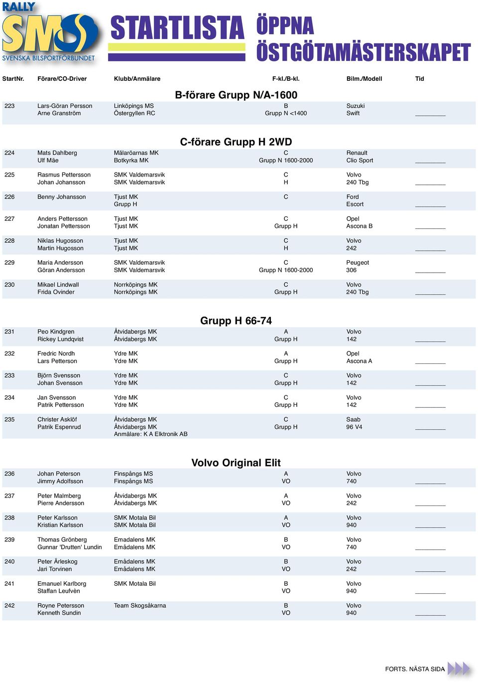 Mäe Botkyrka MK Grupp N 1600-2000 Clio Sport 225 Rasmus Pettersson SMK Valdemarsvik C Volvo Johan Johansson SMK Valdemarsvik H 240 Tbg 226 Benny Johansson Tjust MK C Ford Grupp H Escort 227 Anders