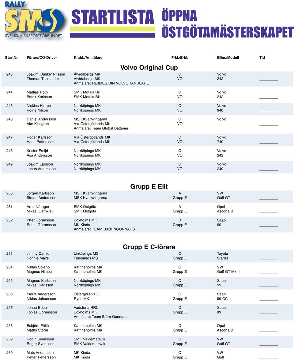 Patrik Karlsson SMK Motala Bil VO 242 245 Nicklas Hjerpe Norrköpings MK C Volvo Roine Nilson Norrköpings MK VO 940 246 Daniel Andersson MSK Kvarnvingarna C Volvo Åke Kjellgren V:a Östergötlands MK VO
