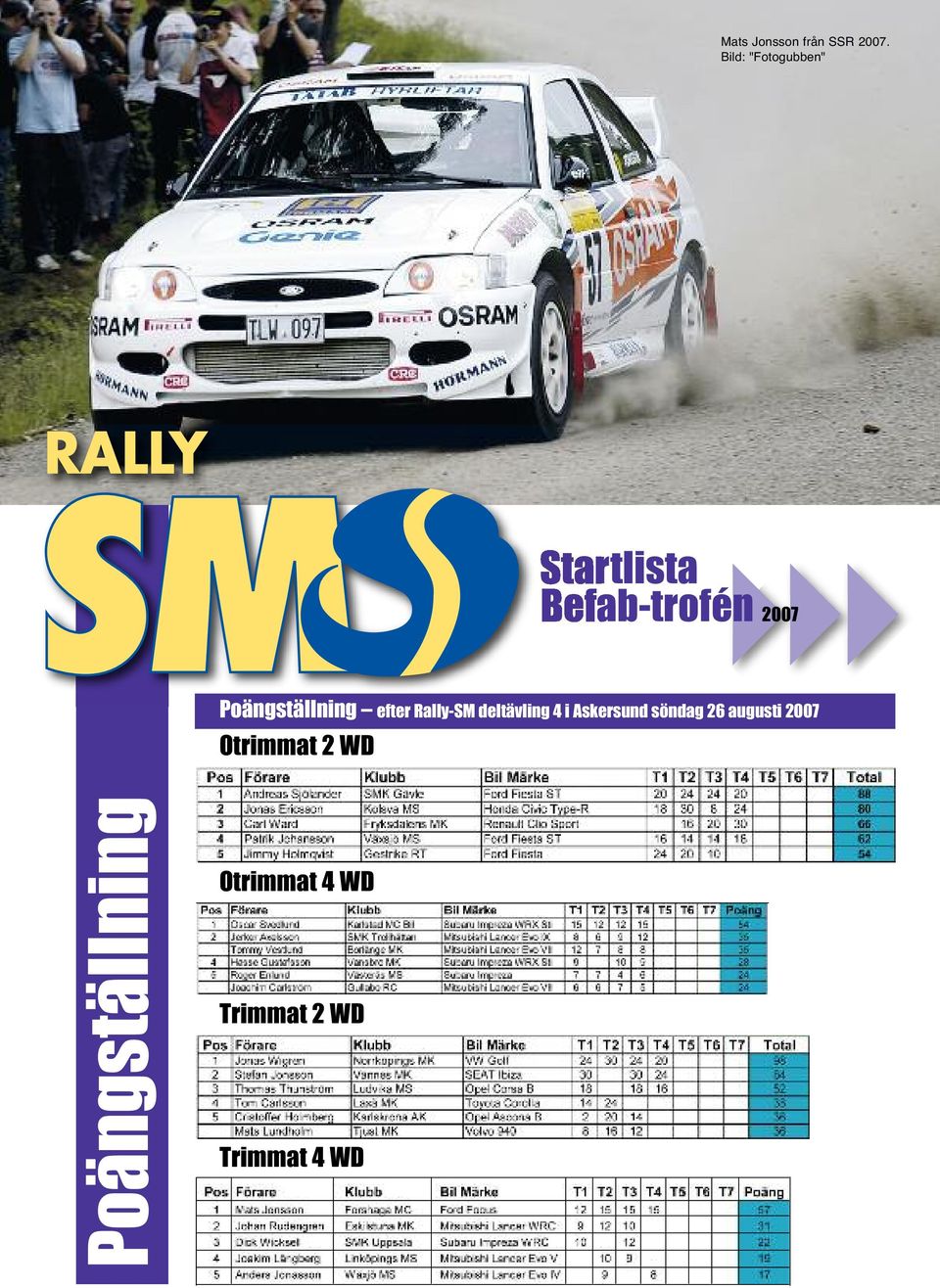 Poängställning efter Rally-SM deltävling 4 i Askersund