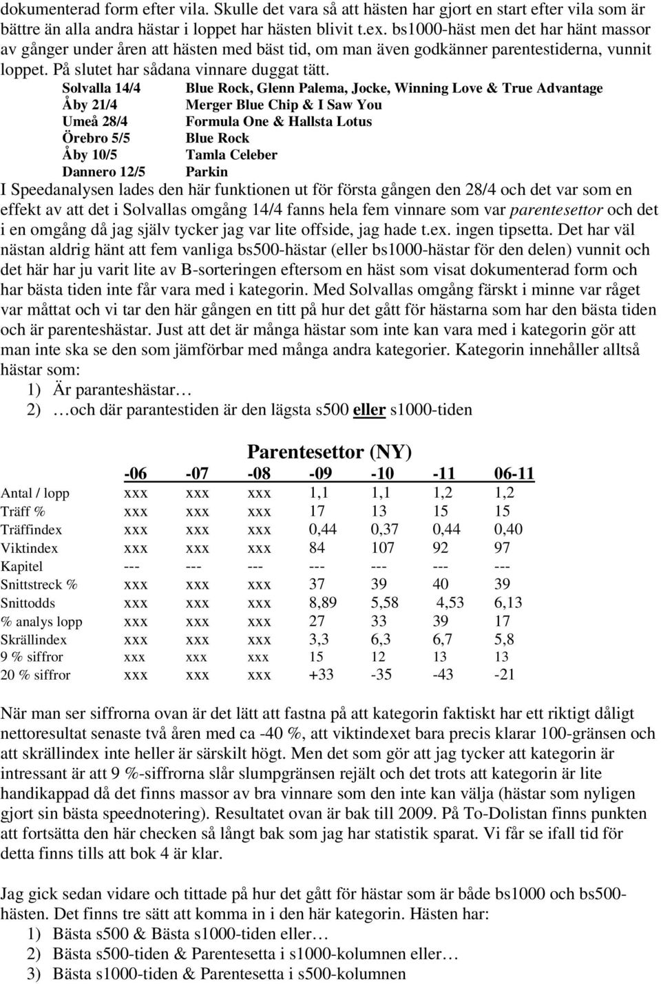 Solvalla 14/4 Blue Rock, Glenn Palema, Jocke, Winning Love & True Advantage Åby 21/4 Merger Blue Chip & I Saw You Umeå 28/4 Formula One & Hallsta Lotus Örebro 5/5 Blue Rock Åby 10/5 Tamla Celeber