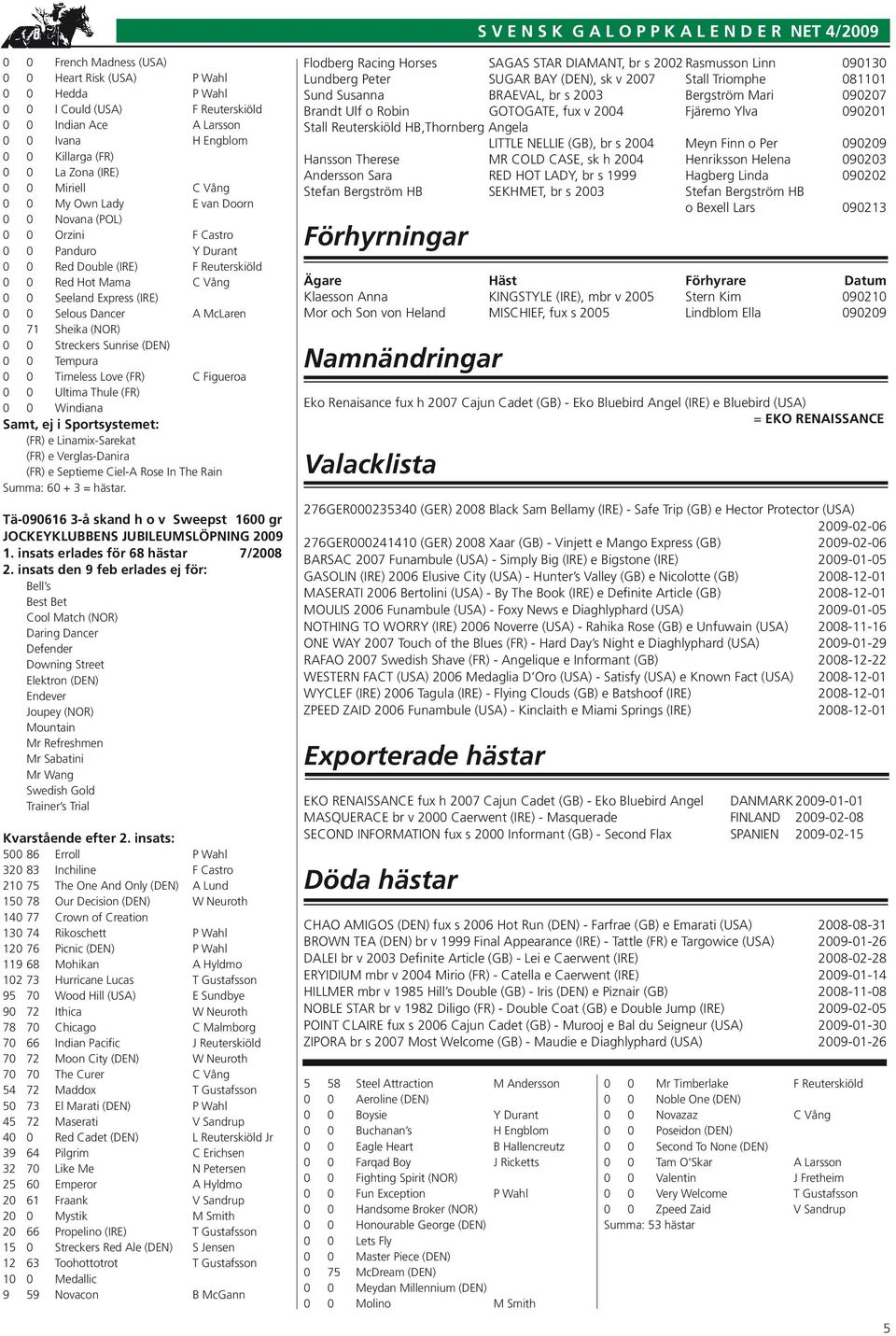 Vång 0 0 Seeland Express (IRE) 0 0 Selous Dancer A McLaren 0 71 Sheika (NOR) 0 0 Streckers Sunrise (DEN) 0 0 Tempura 0 0 Timeless Love (FR) C Figueroa 0 0 Ultima Thule (FR) 0 0 Windiana Samt, ej i