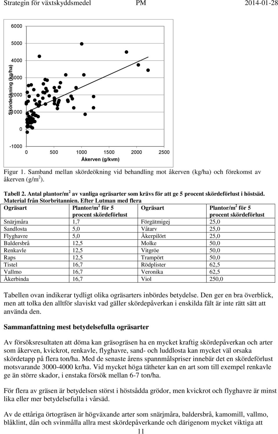 Antal plantor/m 2 av vanliga ogräsarter som krävs för att ge 5 procent skördeförlust i höstsäd. Material från Storbritannien.