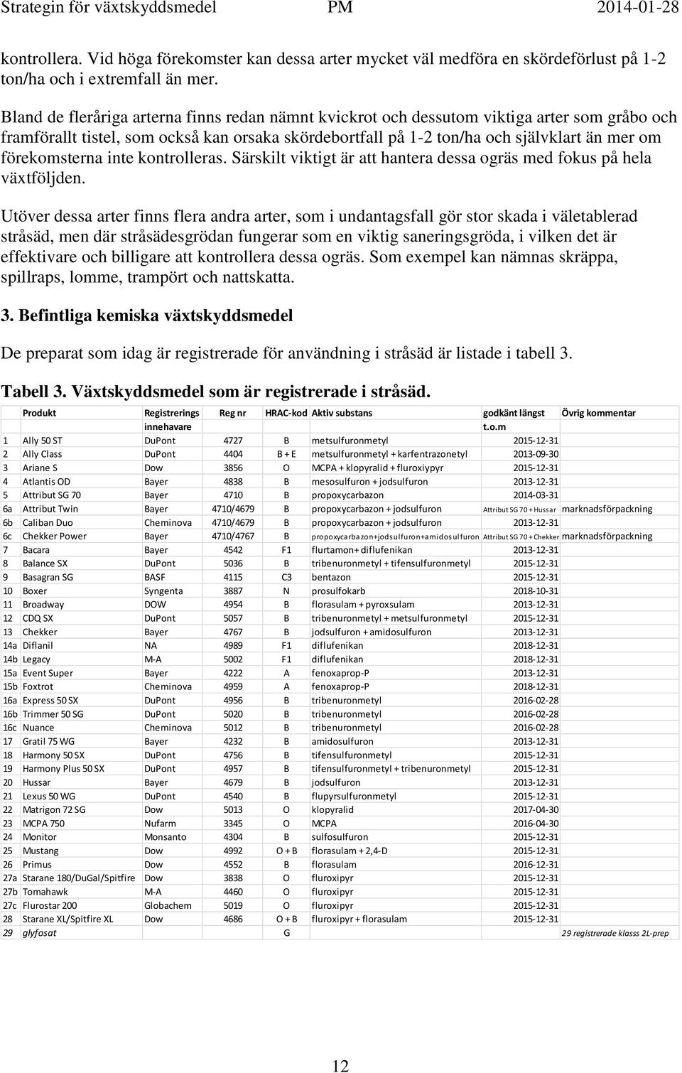 förekomsterna inte kontrolleras. Särskilt viktigt är att hantera dessa ogräs med fokus på hela växtföljden.