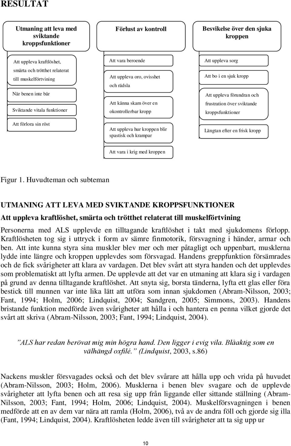 krampar Att uppleva sorg Att bo i en sjuk kropp Att uppleva förundran och frustration över sviktande kroppsfunktioner Längtan efter en frisk kropp Att vara i krig med kroppen Figur 1.