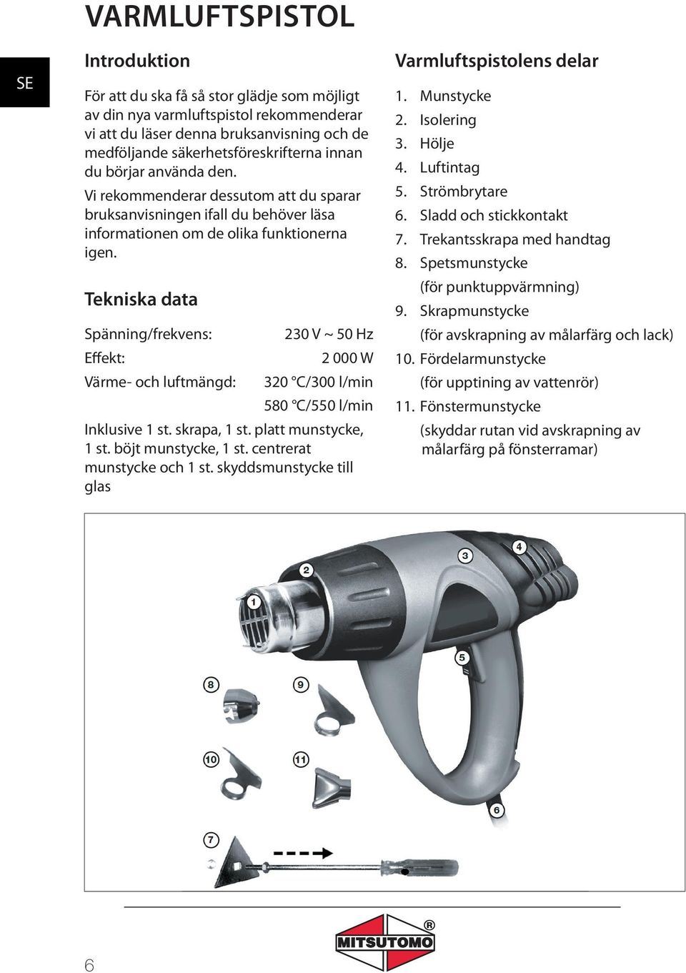 Tekniska data Spänning/frekvens: Effekt: Värme- och luftmängd: 230 V ~ 50 Hz 2 000 W 320 C/300 l/min 580 C/550 l/min Inklusive 1 st. skrapa, 1 st. platt munstycke, 1 st. böjt munstycke, 1 st.