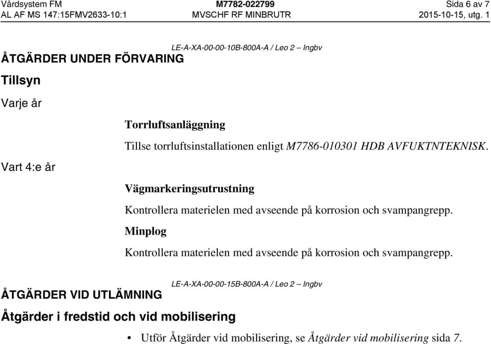 M7786-010301 HDB AVFUKTNTEKNISK. Vägmarkeringsutrustning Kontrollera materielen med avseende på korrosion och svampangrepp.