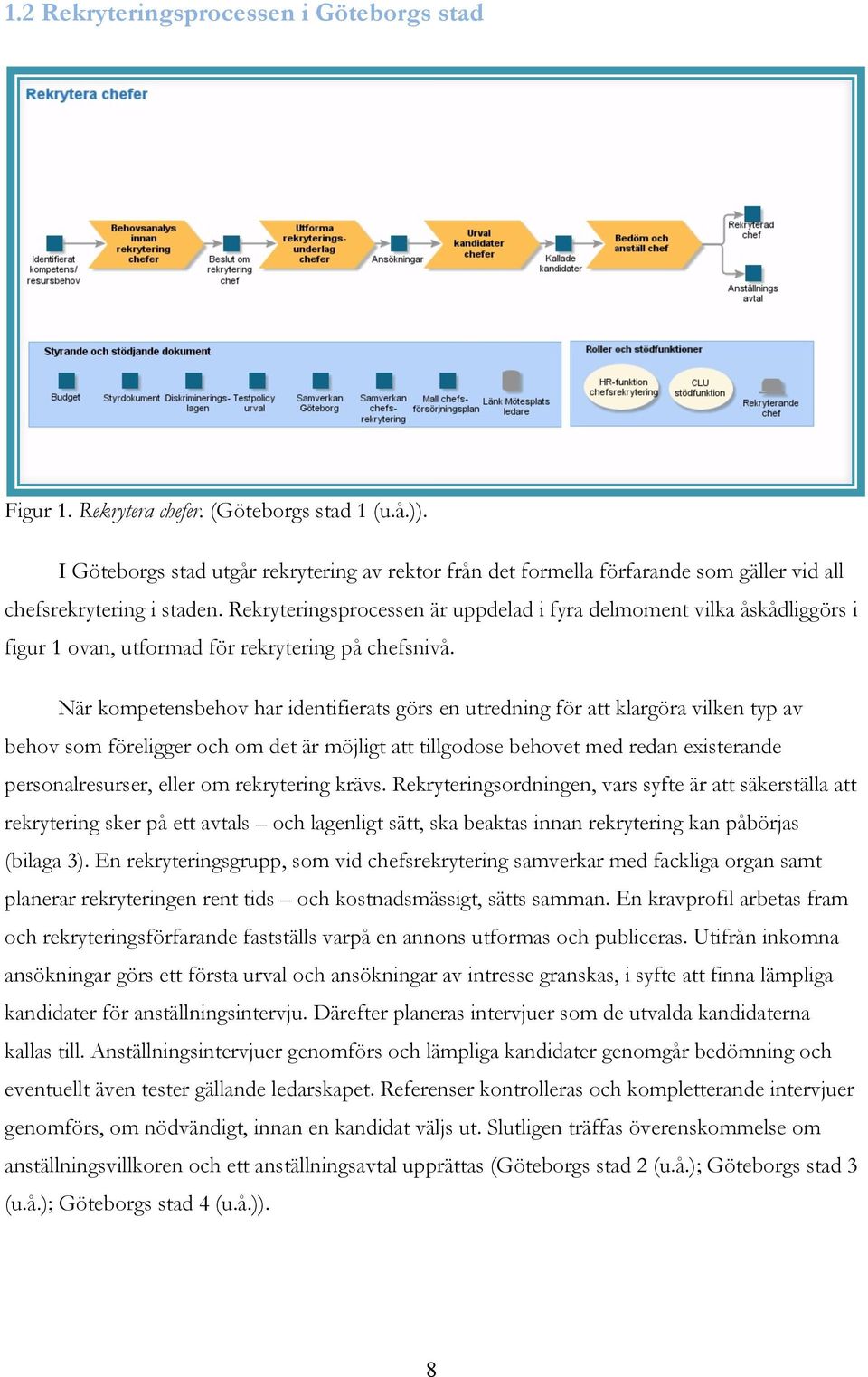 Rekryteringsprocessen är uppdelad i fyra delmoment vilka åskådliggörs i figur 1 ovan, utformad för rekrytering på chefsnivå.