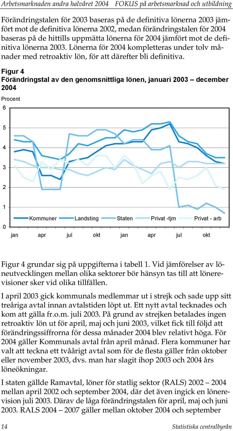 Lönerna för 2004 kompletteras under tolv månader med retroaktiv lön, för att därefter bli definitiva.