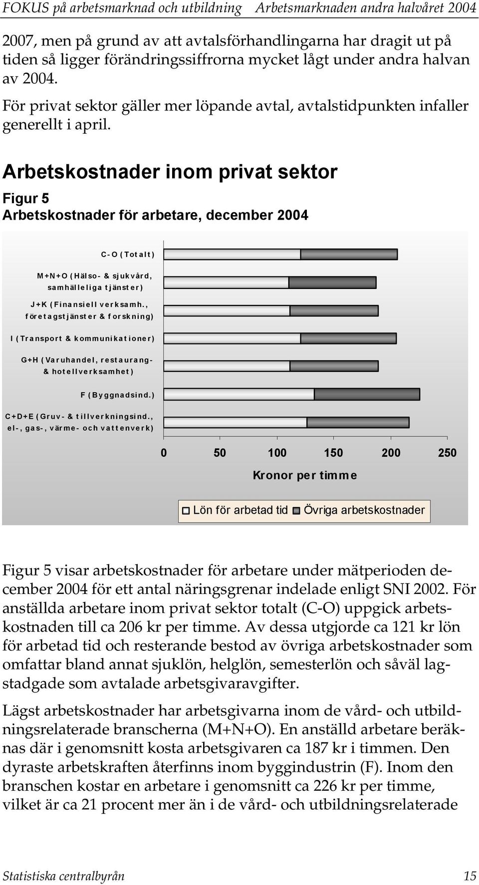 Arbetskostnader inom privat sektor Figur 5 Arbetskostnader för arbetare, december 2004 C-O (Totalt) M +N+O ( Häl so- & sj uk v år d, sa mhäl l e l i ga t j änst e r ) J+K (Finansiell verksamh.