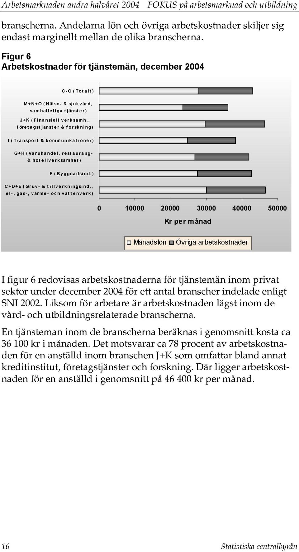 , f öret agstjänster & forskning) I ( Transport & kommunikat ioner) G+H (Varuhandel, rest aurang- & hotellverksamhet) F (Byggnadsind.) C+D+E (Gruv- & tillverkningsind.