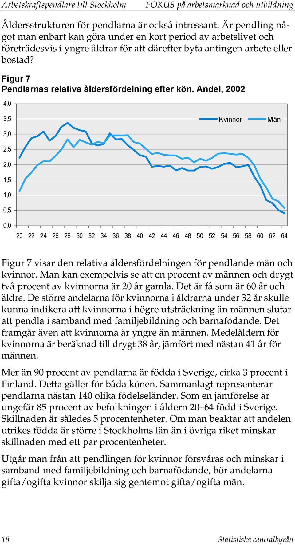 Figur 7 Pendlarnas relativa åldersfördelning efter kön.