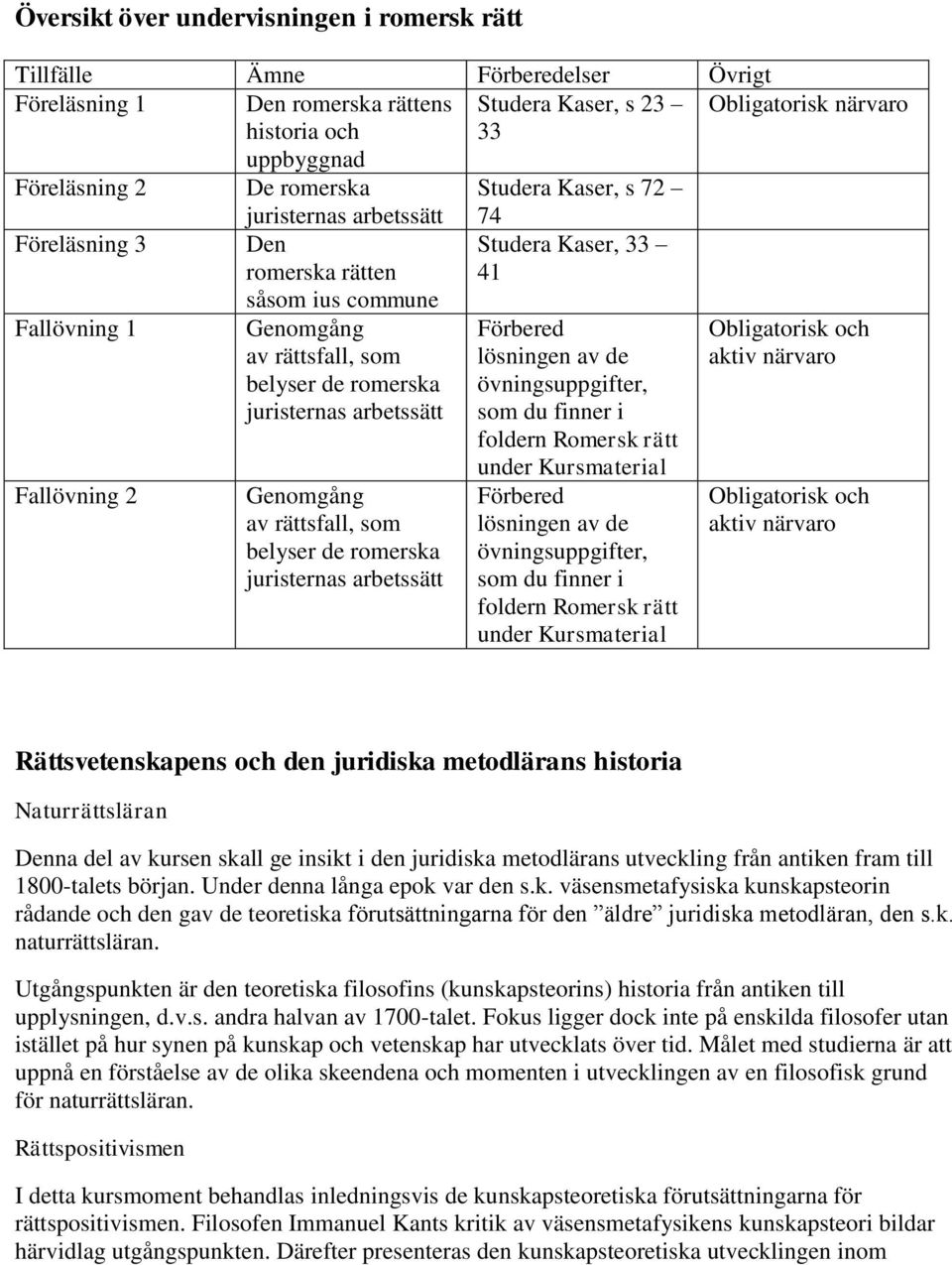 arbetssätt Genomgång av rättsfall, som belyser de romerska juristernas arbetssätt 74 Studera Kaser, 33 41 Förbered lösningen av de övningsuppgifter, som du finner i foldern Romersk rätt under