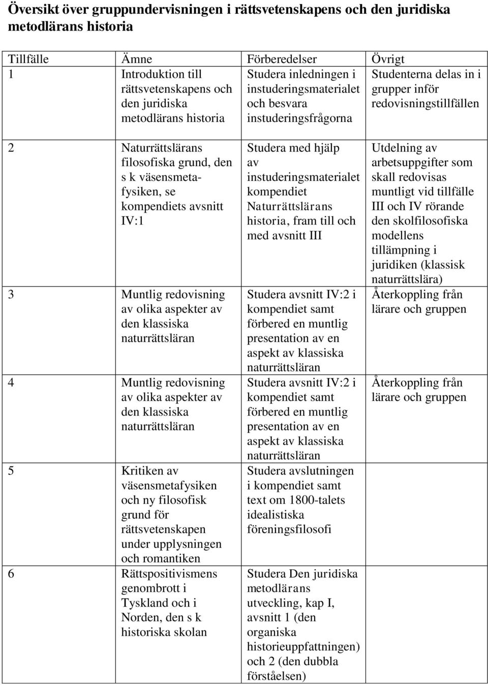 väsensmetafysiken, se kompendiets avsnitt IV:1 3 Muntlig redovisning av olika aspekter av den klassiska naturrättsläran 4 Muntlig redovisning av olika aspekter av den klassiska naturrättsläran 5