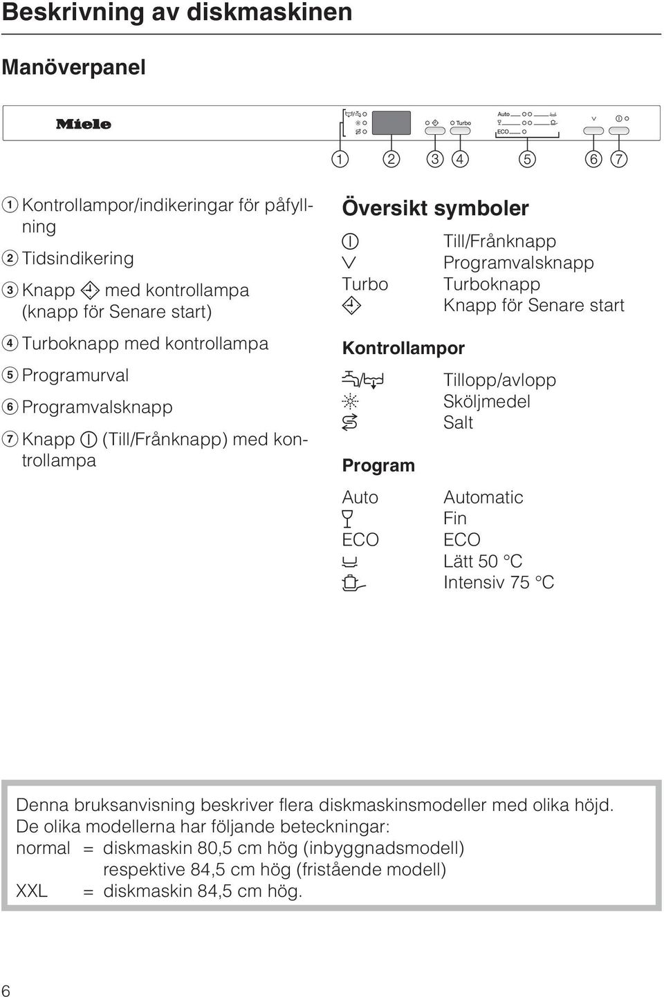 start Kontrollampor / Tillopp/avlopp Sköljmedel Salt Program Auto Automatic Fin ECO ECO Lätt 50 C Intensiv 75 C Denna bruksanvisning beskriver flera diskmaskinsmodeller