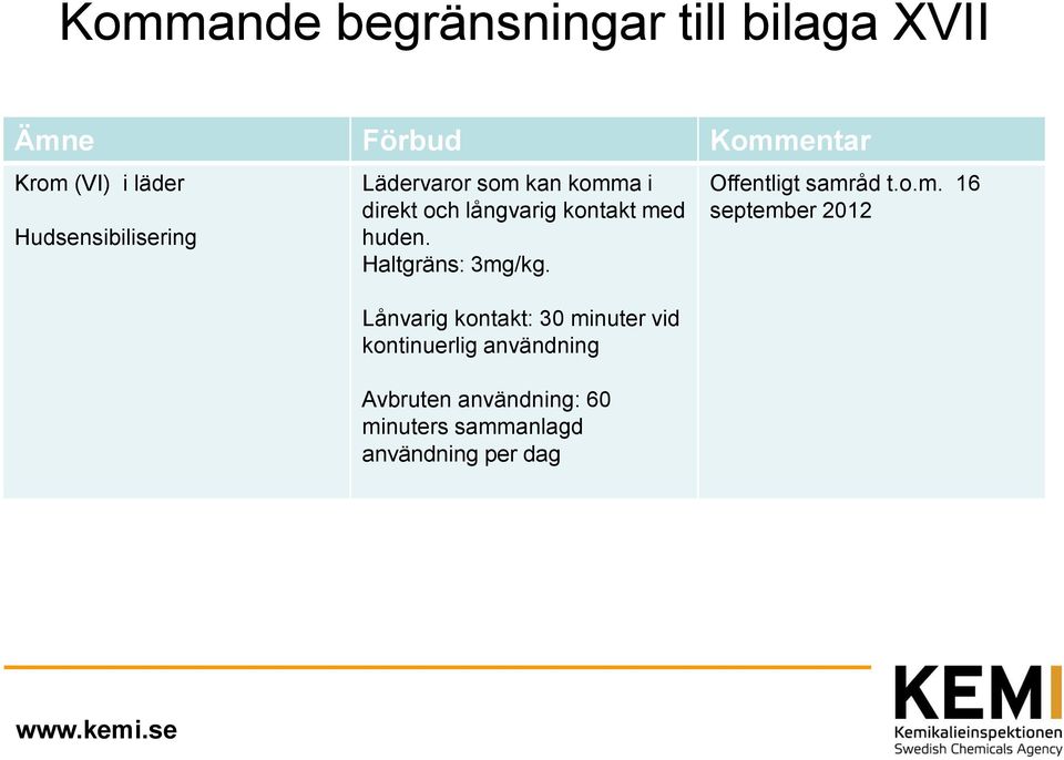 Haltgräns: 3mg/kg.