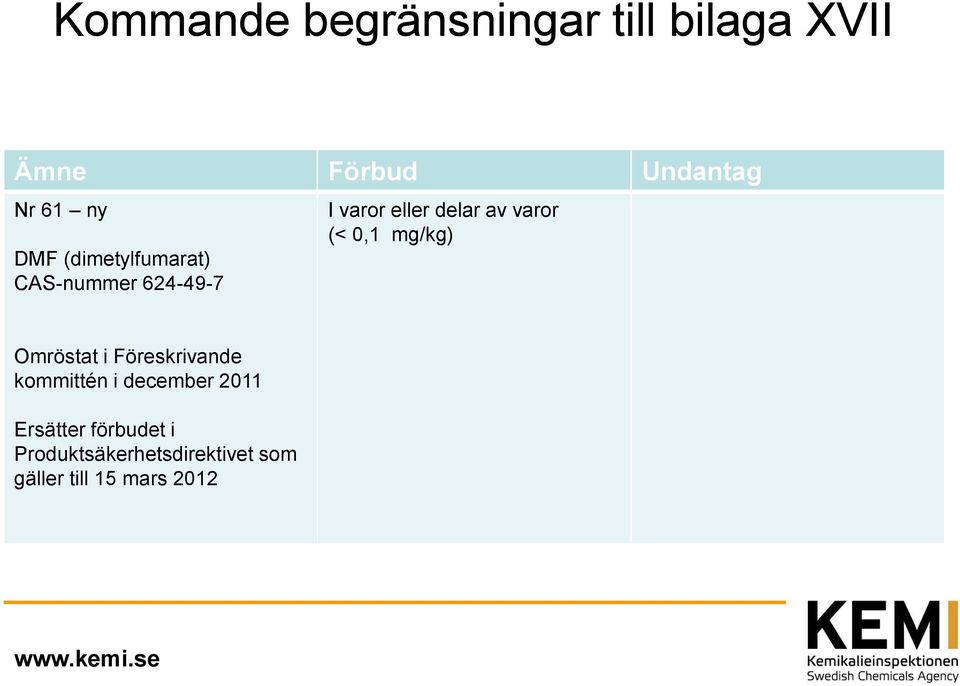 (< 0,1 mg/kg) Omröstat i Föreskrivande kommittén i december 2011