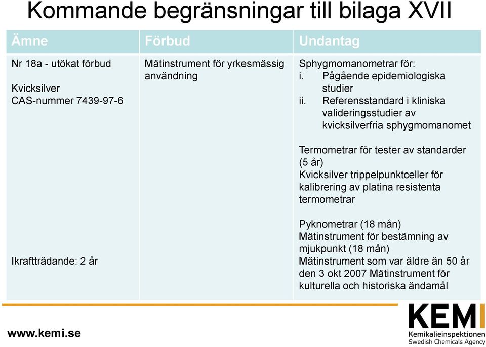 Referensstandard i kliniska valideringsstudier av kvicksilverfria sphygmomanomet Termometrar för tester av standarder (5 år) Kvicksilver trippelpunktceller