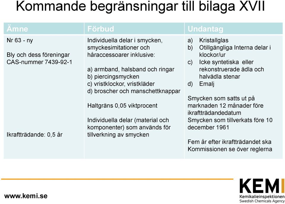 (material och komponenter) som används för tillverkning av smycken a) Kristallglas b) Otillgängliga Interna delar i klockor/ur c) Icke syntetiska eller rekonstruerade ädla och halvädla