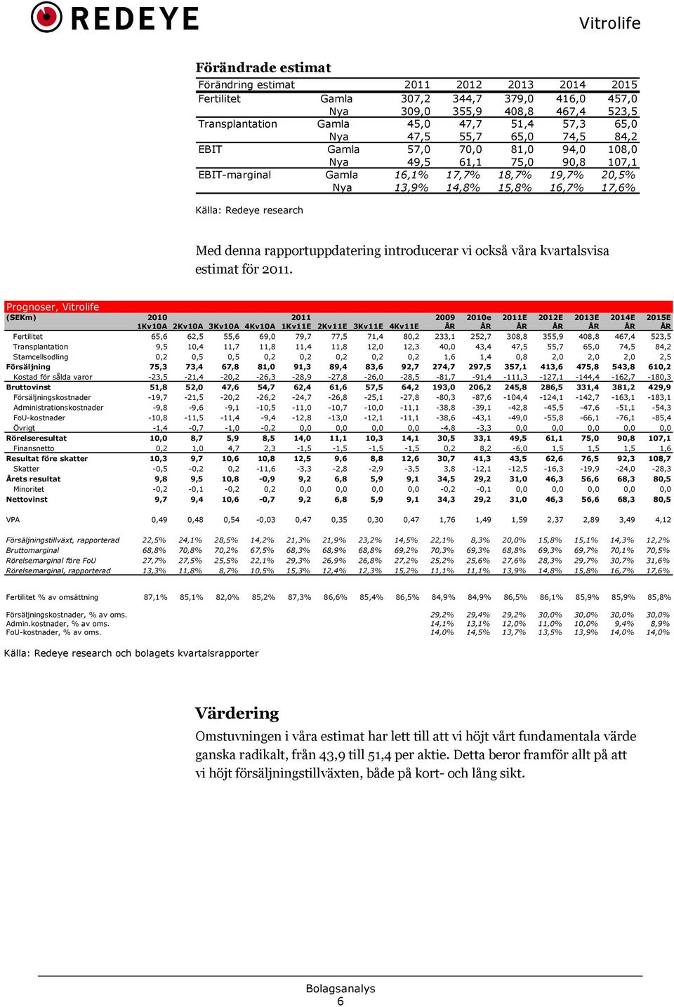 denna rapportuppdatering introducerar vi också våra kvartalsvisa estimat för 2011.