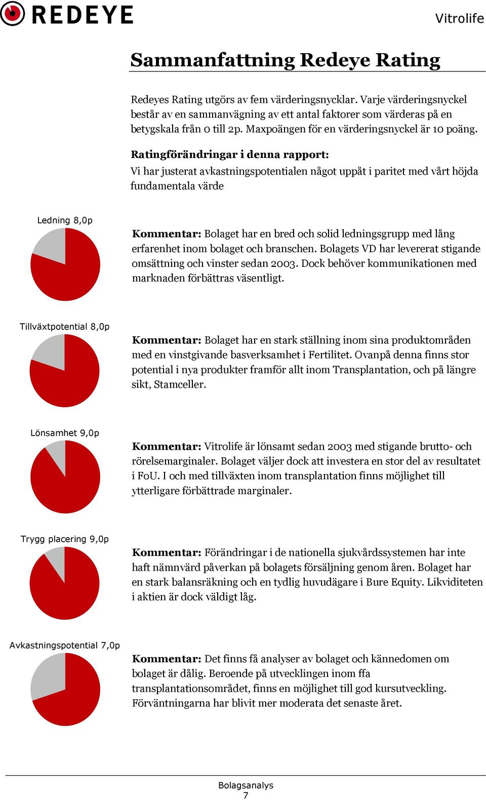 Ratingförändringar i denna rapport: Vi har justerat avkastningspotentialen något uppåt i paritet med vårt höjda fundamentala värde Ledning 8,0p Kommentar: Bolaget har en bred och solid ledningsgrupp