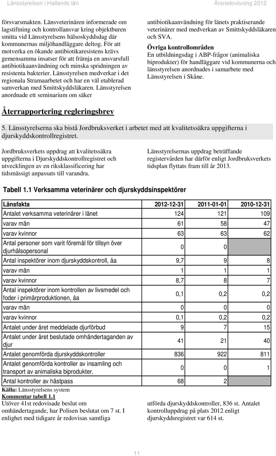 Länsstyrelsen medverkar i det regionala Stramaarbetet och har en väl etablerad samverkan med Smittskyddsläkaren.