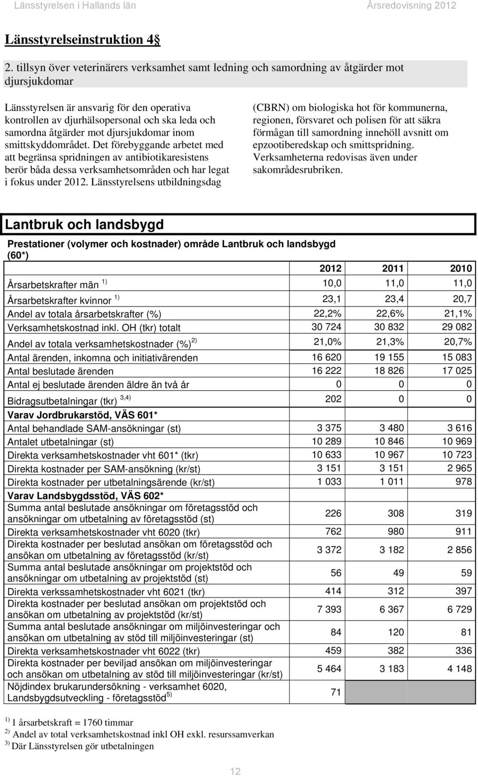 åtgärder mot djursjukdomar inom smittskyddområdet. Det förebyggande arbetet med att begränsa spridningen av antibiotikaresistens berör båda dessa verksamhetsområden och har legat i fokus under 2012.