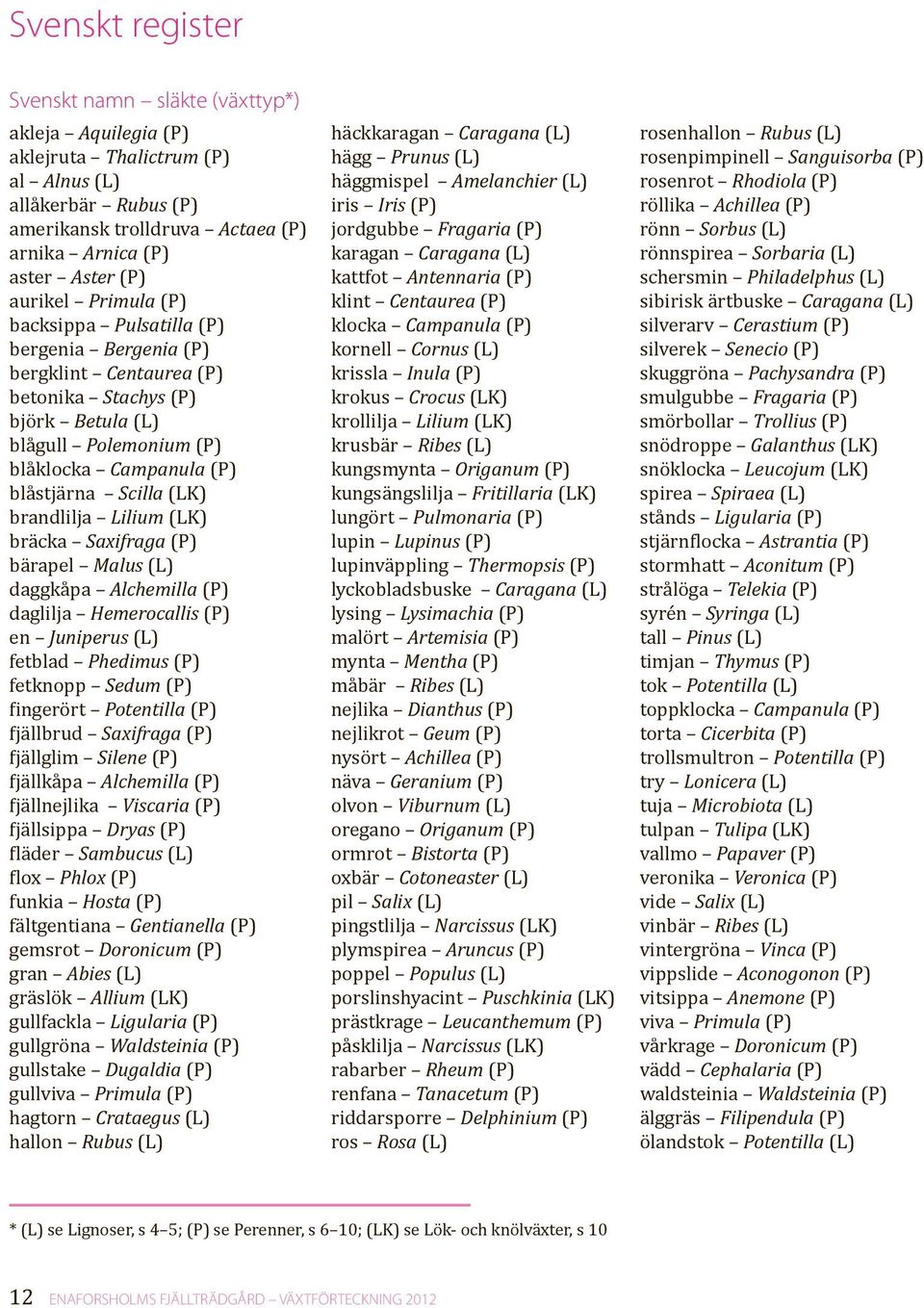 brandlilja Lilium (LK) bräcka Saxifraga (P) bärapel Malus (L) daggkåpa Alchemilla (P) daglilja Hemerocallis (P) en Juniperus (L) fetblad Phedimus (P) fetknopp Sedum (P) fingerört Potentilla (P)