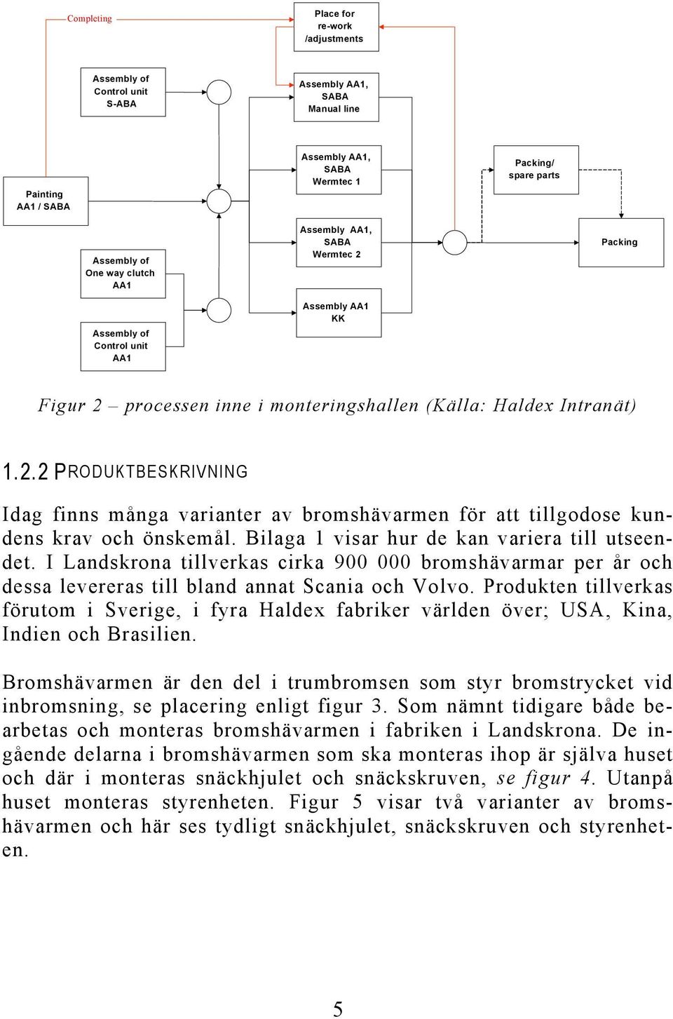 Bilaga 1 visar hur de kan variera till utseendet. I Landskrona tillverkas cirka 900 000 bromshävarmar per år och dessa levereras till bland annat Scania och Volvo.