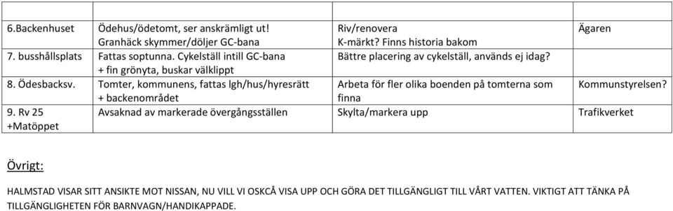 Tomter, kommunens, fattas lgh/hus/hyresrätt Arbeta för fler olika boenden på tomterna som Kommunstyrelsen? + backenområdet finna 9.