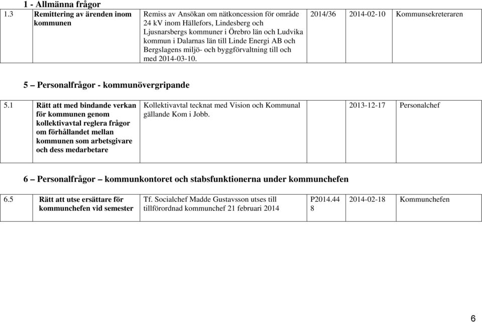 Linde Energi AB och Bergslagens miljö- och byggförvaltning till och med 2014-03-10. 2014/36 2014-02-10 Kommunsekreteraren 5 Personalfrågor - kommunövergripande 5.