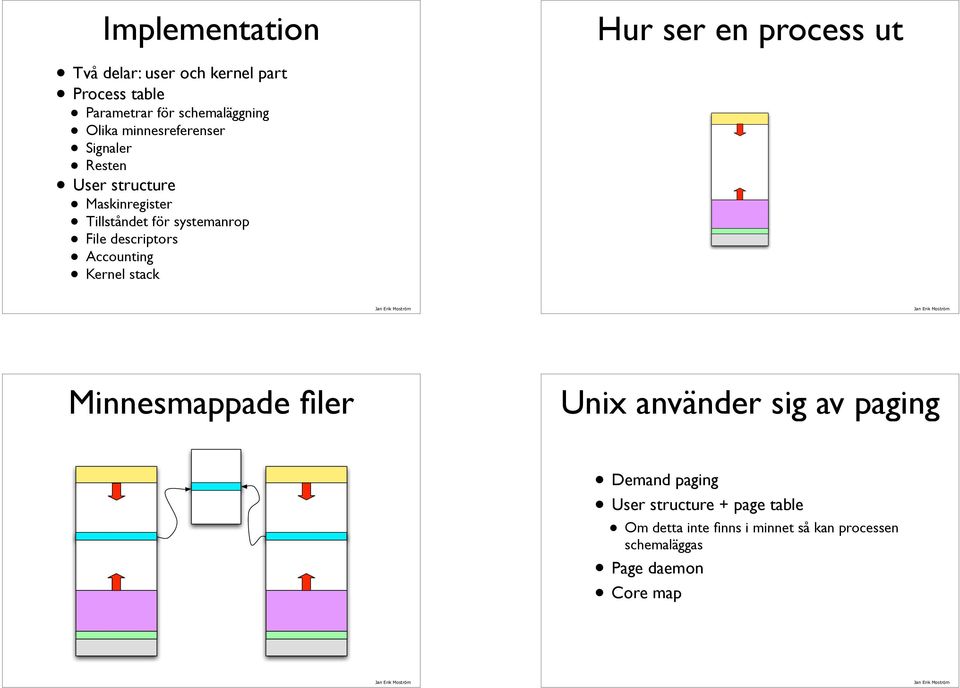 descriptors Accounting Kernel stack Hur ser en process ut Minnesmappade filer Unix använder sig av