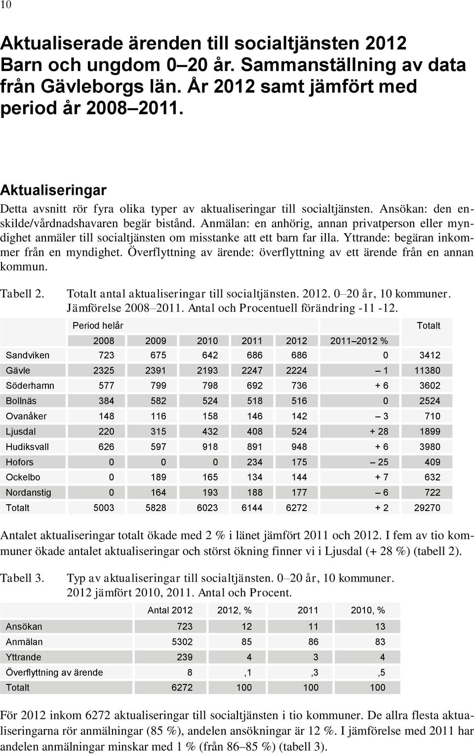 Anmälan: en anhörig, annan privatperson eller myndighet anmäler till socialtjänsten om misstanke att ett barn far illa. Yttrande: begäran inkommer från en myndighet.