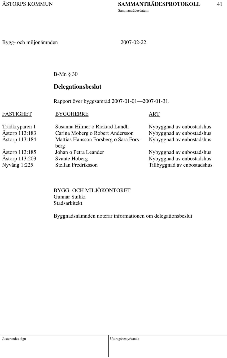 av enbostadshus Åstorp 113:184 Mattias Hansson Forsberg o Sara Forsberg Nybyggnad av enbostadshus Åstorp 113:185 Johan o Petra Leander Nybyggnad av