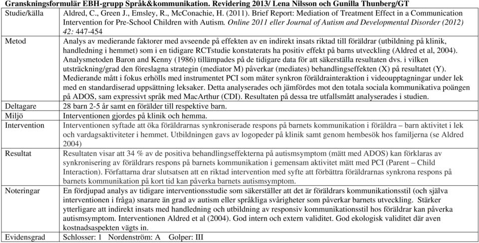 Online 2011 eller Journal of Autism and Developmental Disorder (2012) 42: 447-454 Metod Analys av medierande faktorer med avseende på effekten av en indirekt insats riktad till föräldrar (utbildning