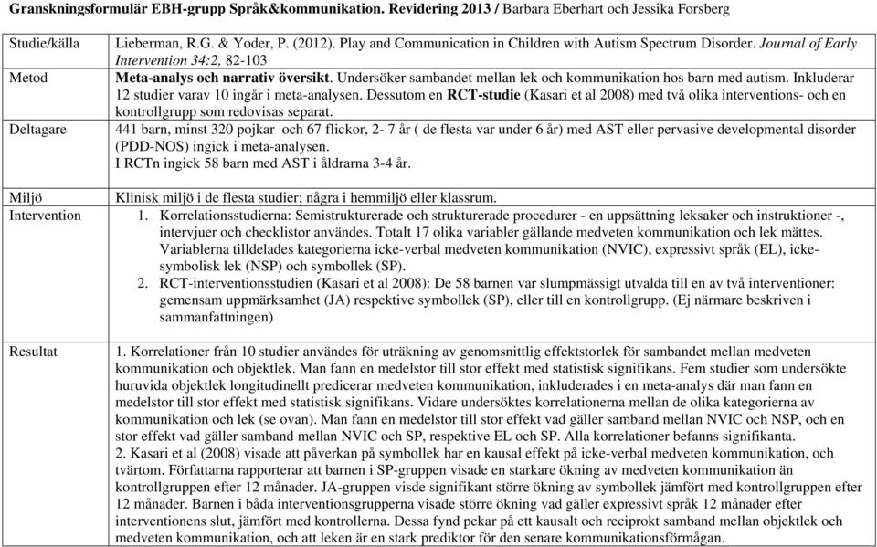 Undersöker sambandet mellan lek och kommunikation hos barn med autism. Inkluderar 12 studier varav 10 ingår i meta-analysen.