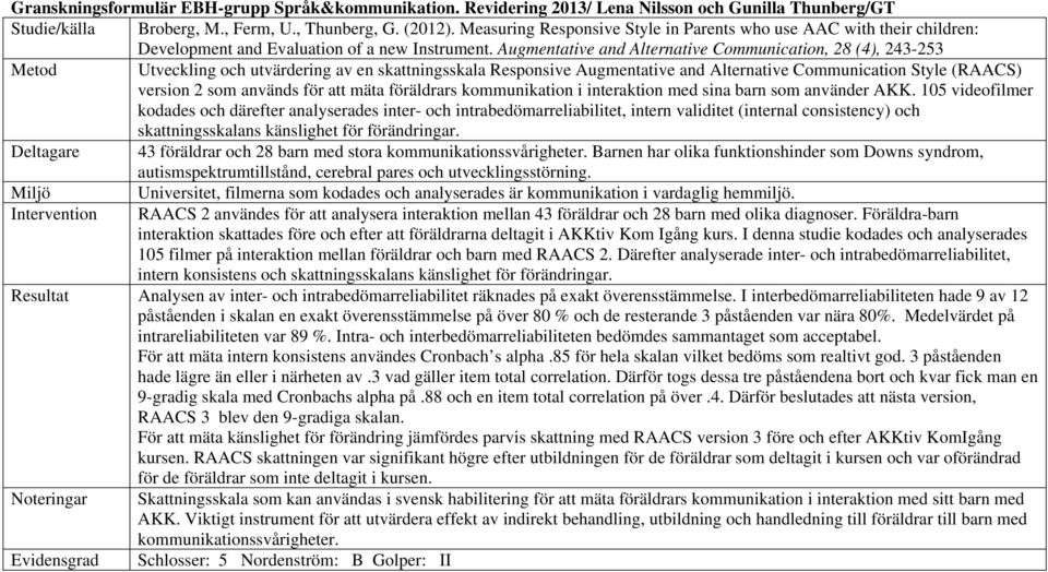 Augmentative and Alternative Communication, 28 (4), 243-253 Metod Utveckling och utvärdering av en skattningsskala Responsive Augmentative and Alternative Communication Style (RAACS) version 2 som