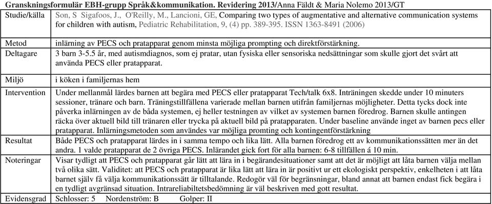 ISSN 1363-8491 (2006) Metod Deltagare Miljö Intervention Resultat Noteringar Evidensgrad inlärning av PECS och pratapparat genom minsta möjliga prompting och direktförstärkning. 3 barn 3-5.