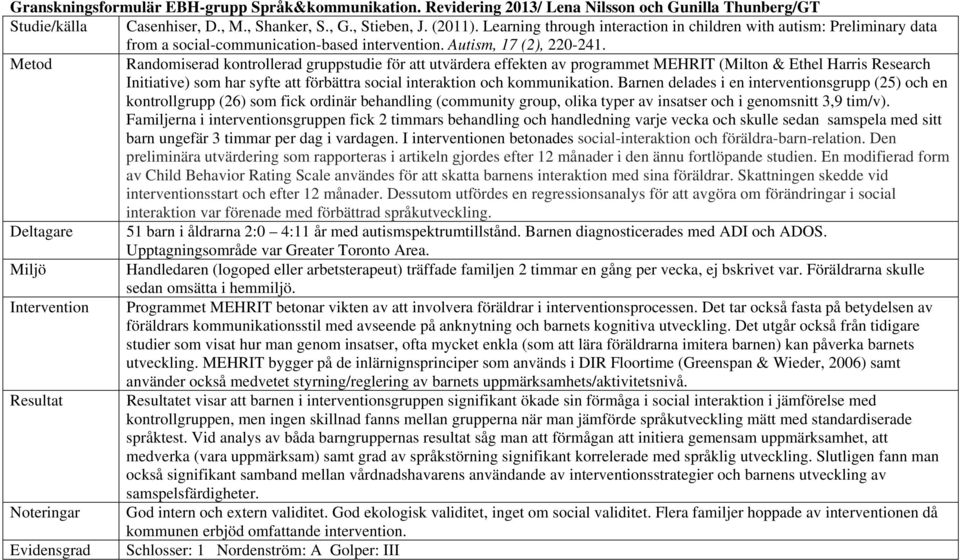 Metod Randomiserad kontrollerad gruppstudie för att utvärdera effekten av programmet MEHRIT (Milton & Ethel Harris Research Initiative) som har syfte att förbättra social interaktion och