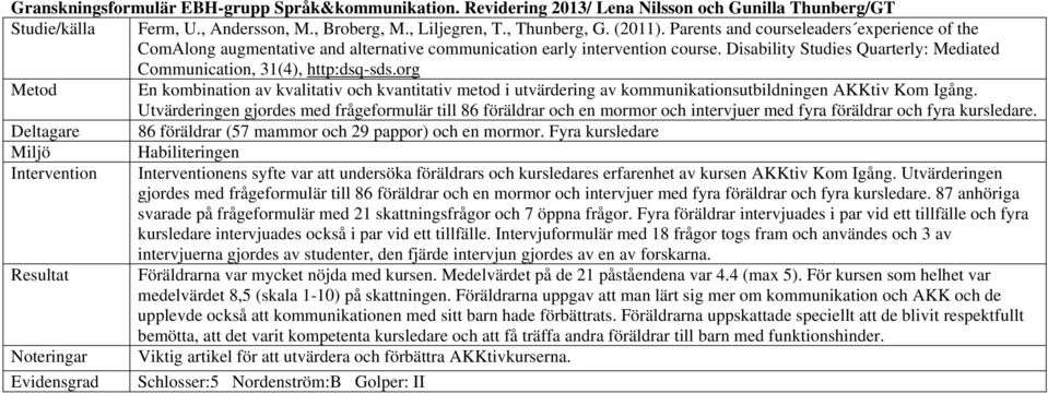 org Metod En kombination av kvalitativ och kvantitativ metod i utvärdering av kommunikationsutbildningen AKKtiv Kom Igång.