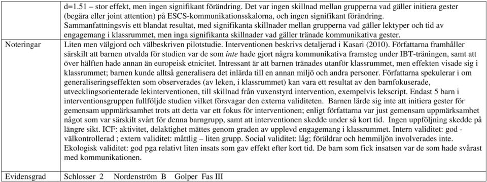 Sammanfattningsvis ett blandat resultat, med signifikanta skillnader mellan grupperna vad gäller lektyper och tid av engagemang i klassrummet, men inga signifikanta skillnader vad gäller tränade